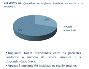 implantes de titânio curtos