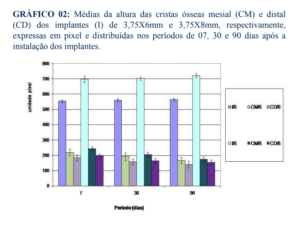 implantes de titânio curtos