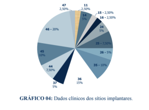 implantes de titânio curtos