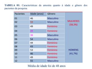 implantes de titânio curtos