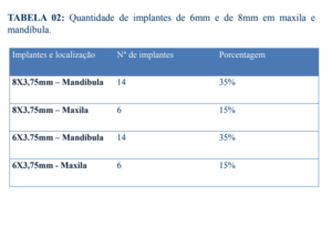 implantes de titânio curtos