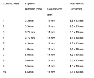 componentes de implantes dentários