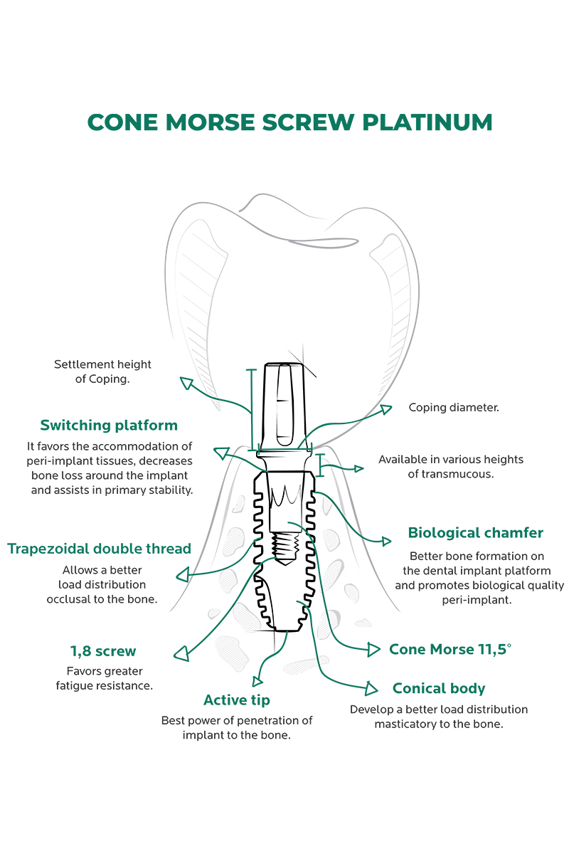 http://Platinum_Implant